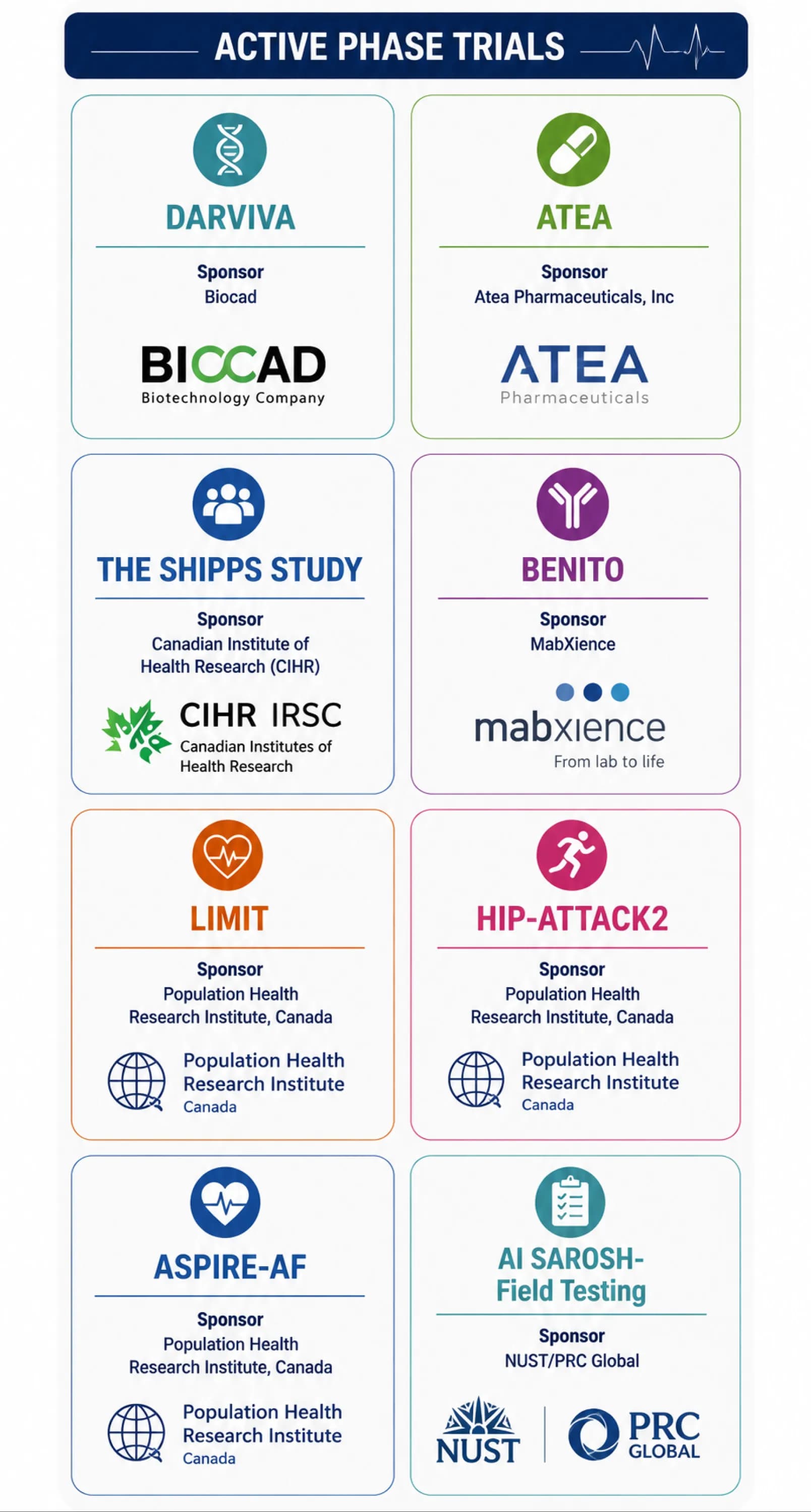 Clinical Research