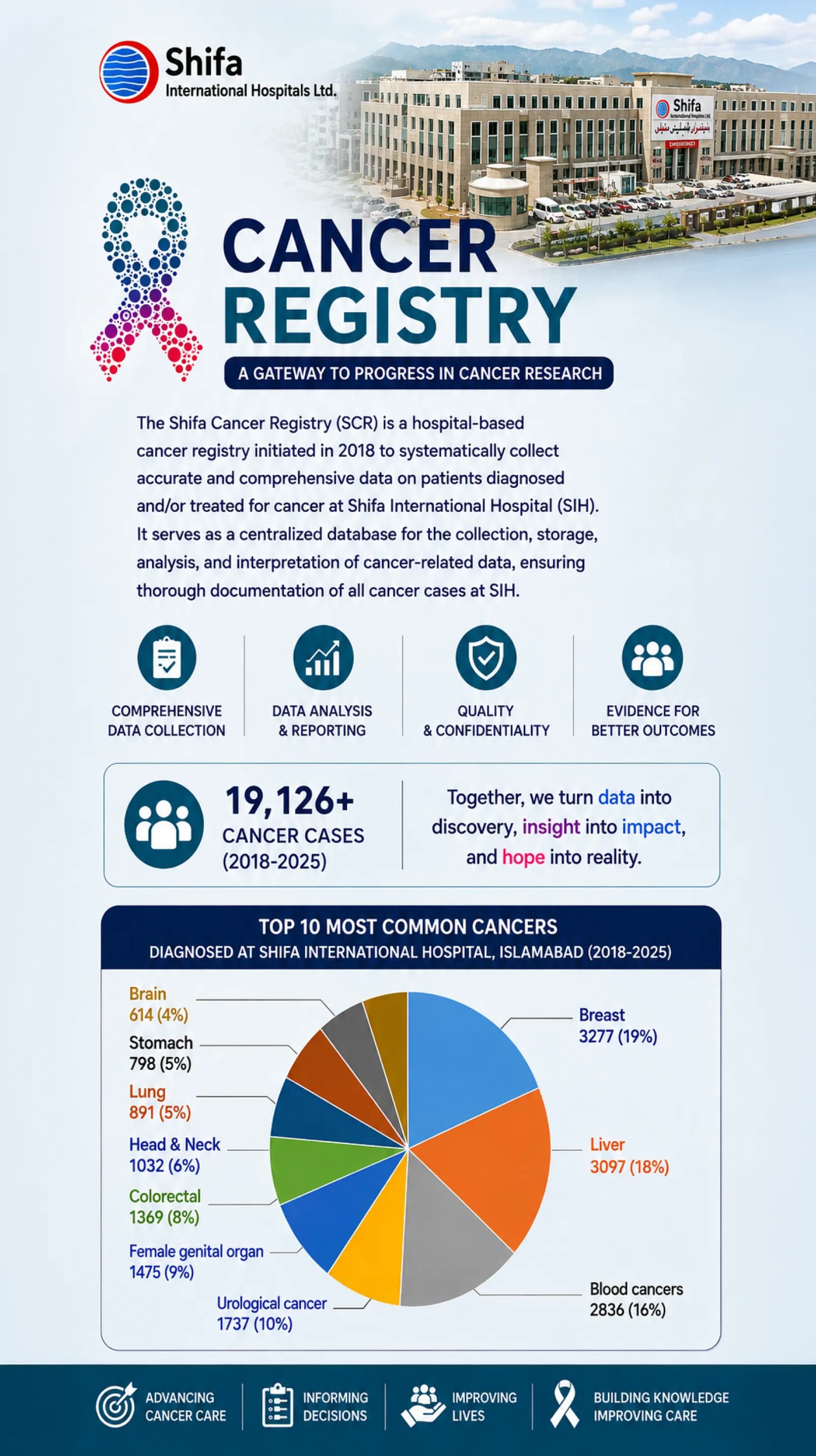 Clinical Research
