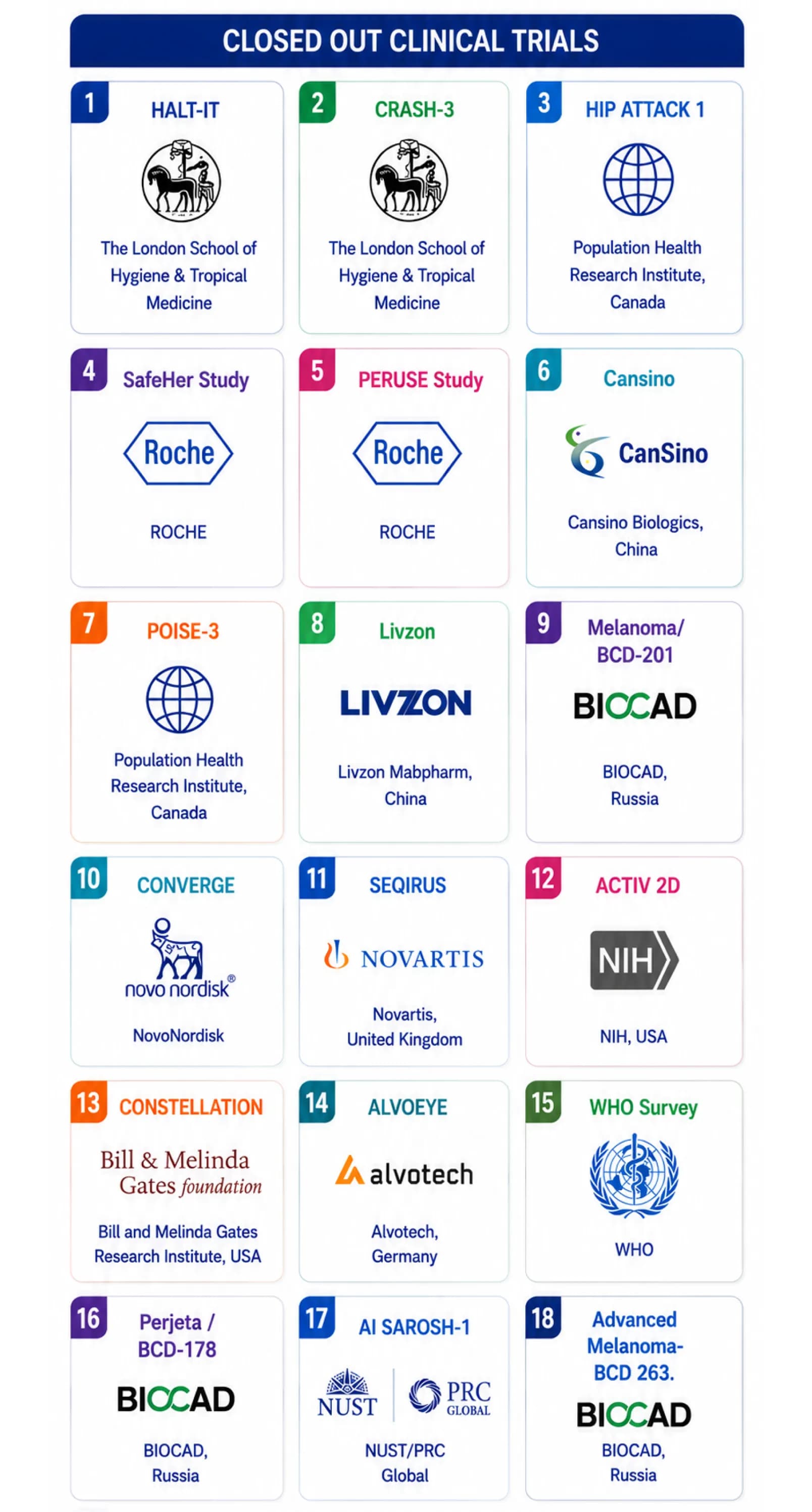 Clinical Research